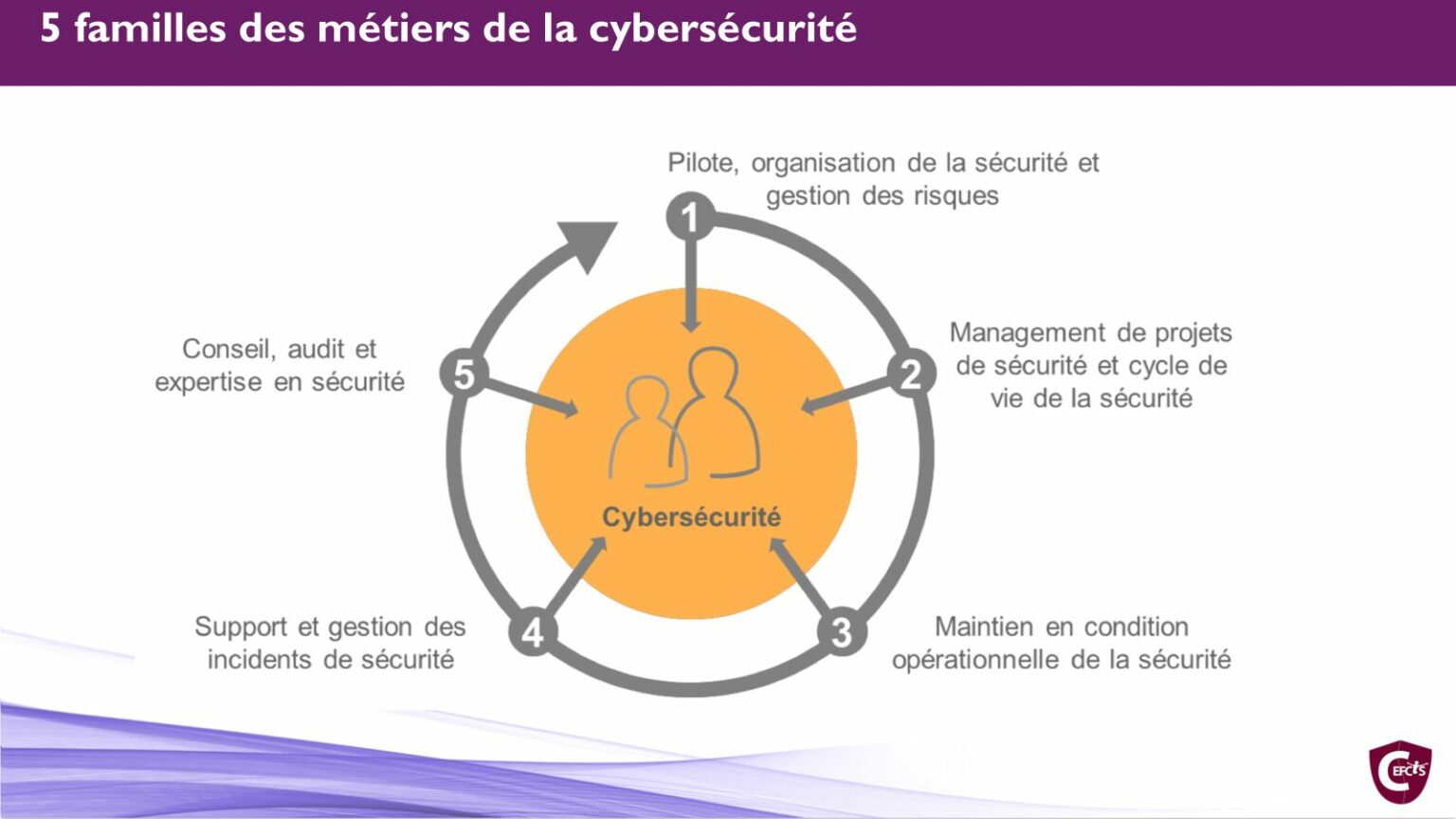 metiers_cyber1