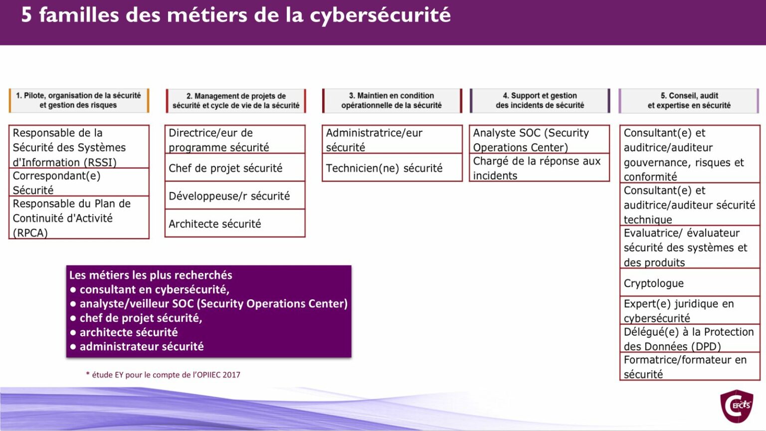 metiers_cyber2