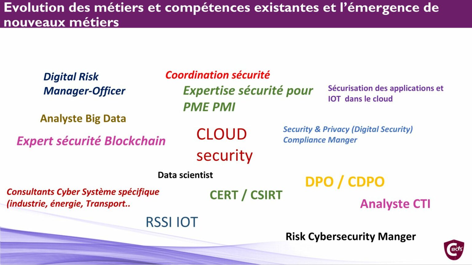 metiers_cyber3